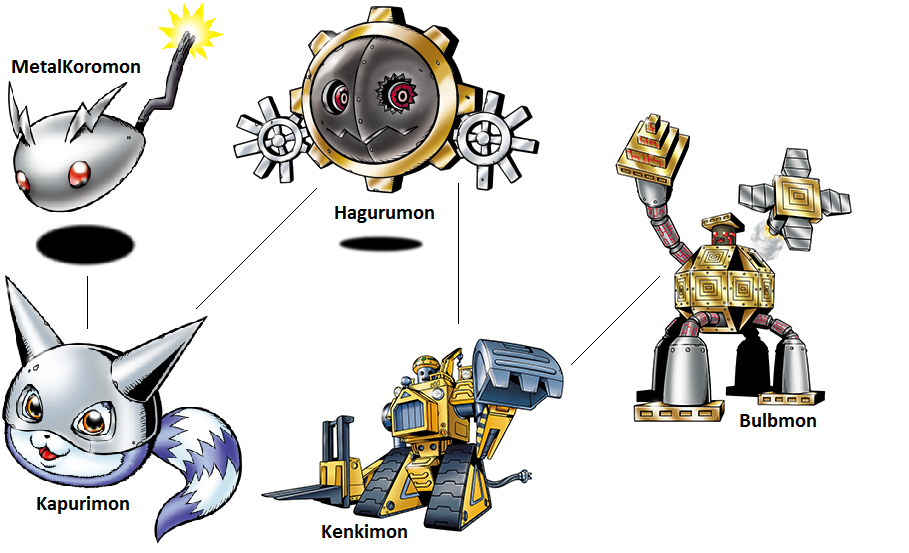 Digimon Evolution: Hagurumon (Bulb) by kentZamin on DeviantArt