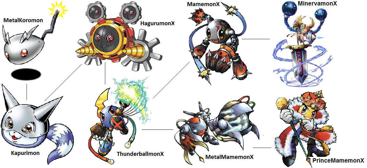 Digimon Evolution HagurumonX by kentZamin on DeviantArt