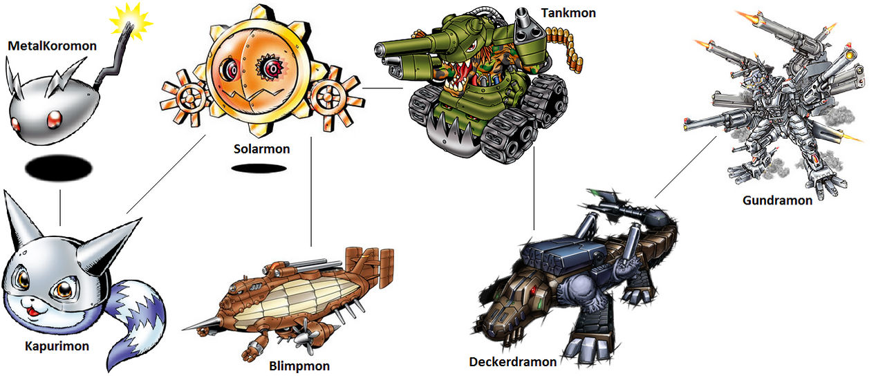 Digimon Revolver Digimon Evolution: Solarmon (Gun) by kentZamin on DeviantArt