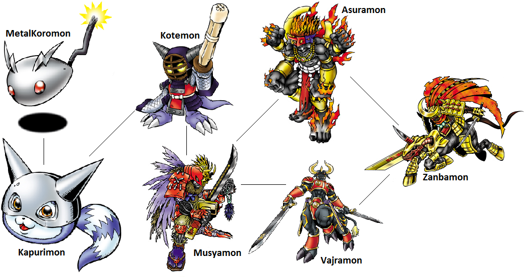 Kotemon - Wikimon - The #1 Digimon wiki