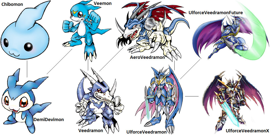Digimon Evolution Veemon (Veedra) by kentZamin on DeviantArt
