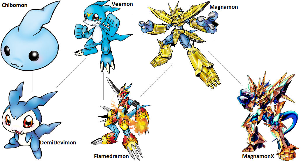 Digimon Evolution: Veemon (Magna) by kentZamin on DeviantArt