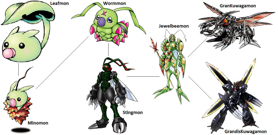 Wormmon Line Linha De Evolucao Wormmon Wormmon Wikimon The #1 Digimon Wiki