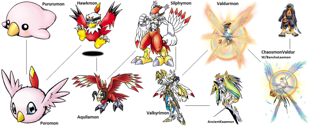 Digimon Evolution: Hawkmon by kentZamin on DeviantArt