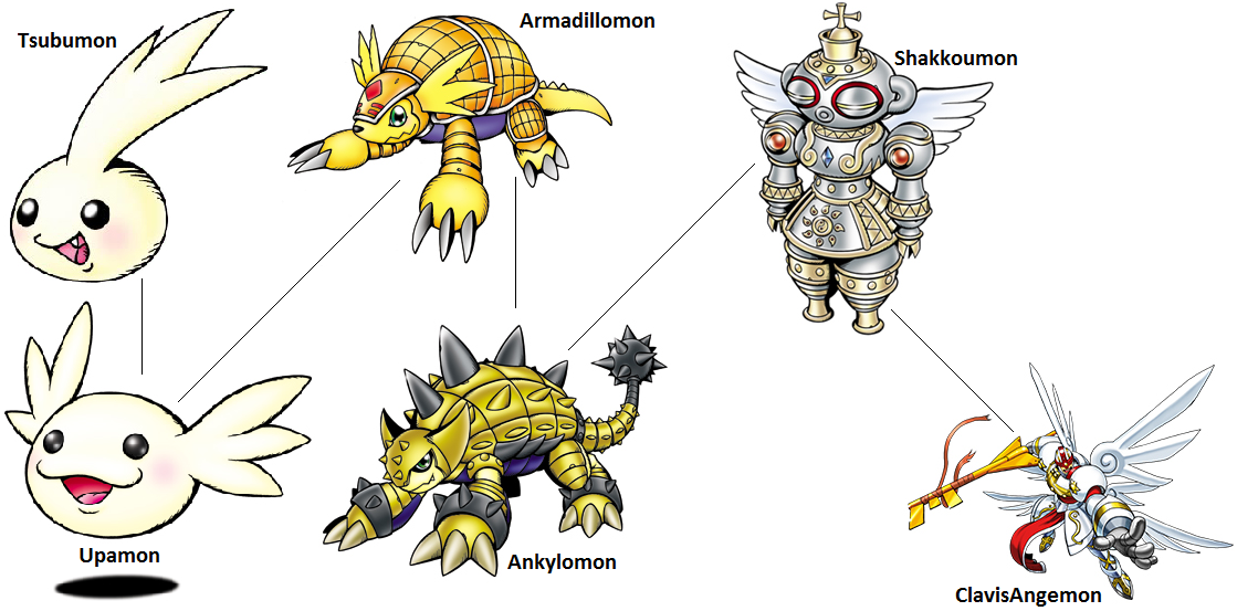 Lizardmon Evolution Armadillomon Evolution Line