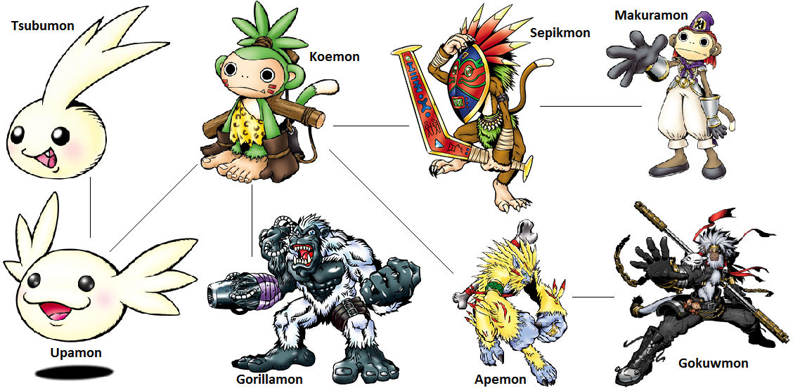 Koemon Digimon Evolution: Koemon by kentZamin on DeviantArt