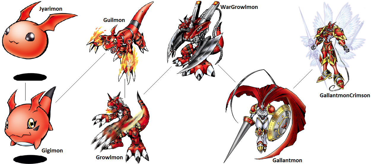 digimon guilmon evolution chart