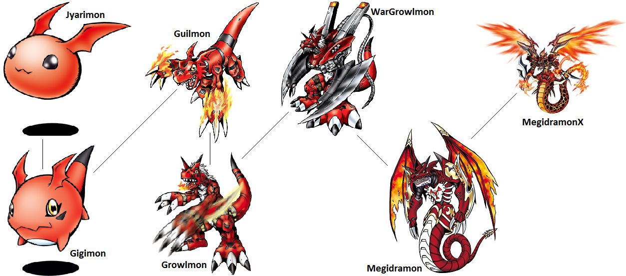 Megidramon- Evolução de Megalogrowmon