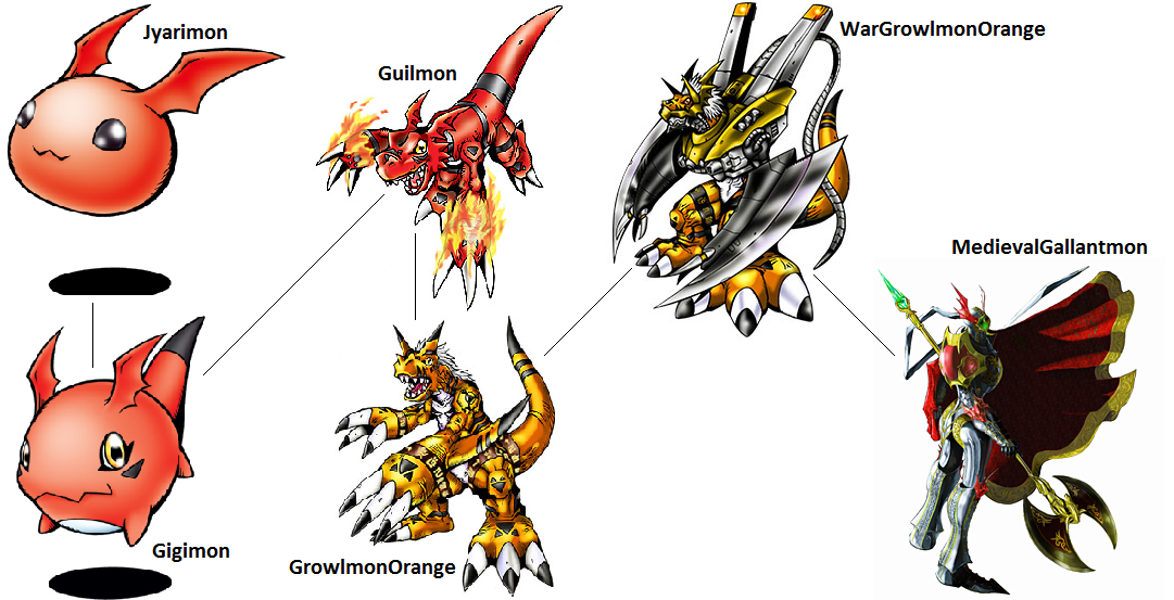 Digimon Evolution Guilmon Orange By Kentzamin On Deviantart