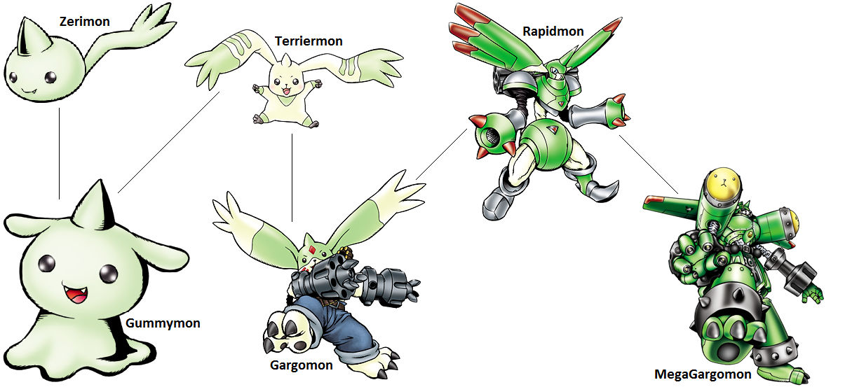 Digimon Evolution Terriermon by kentZamin on DeviantArt