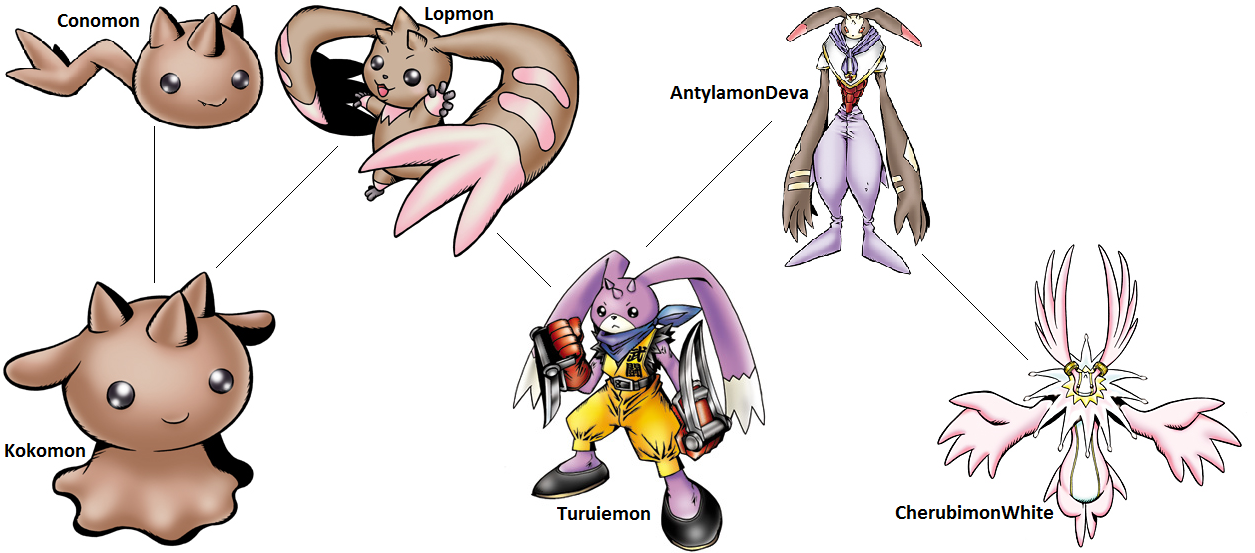 Lopmon evolutions  Digimon, Digimons, Pokemon