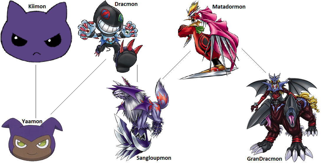 Digimon Evolution Dracmon by kentZamin on DeviantArt