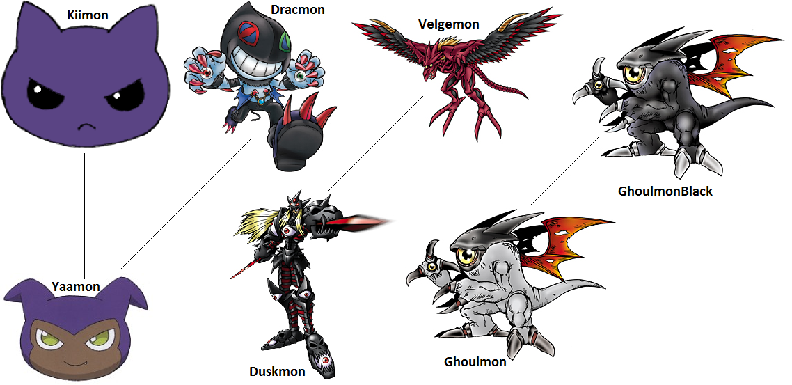 Grademon Dark Digimon Evolution: Dracmon (Dark) by kentZamin on DeviantArt