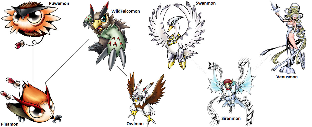 Digimon Evolution: WildFalcomon (Venus) by kentZamin on DeviantArt