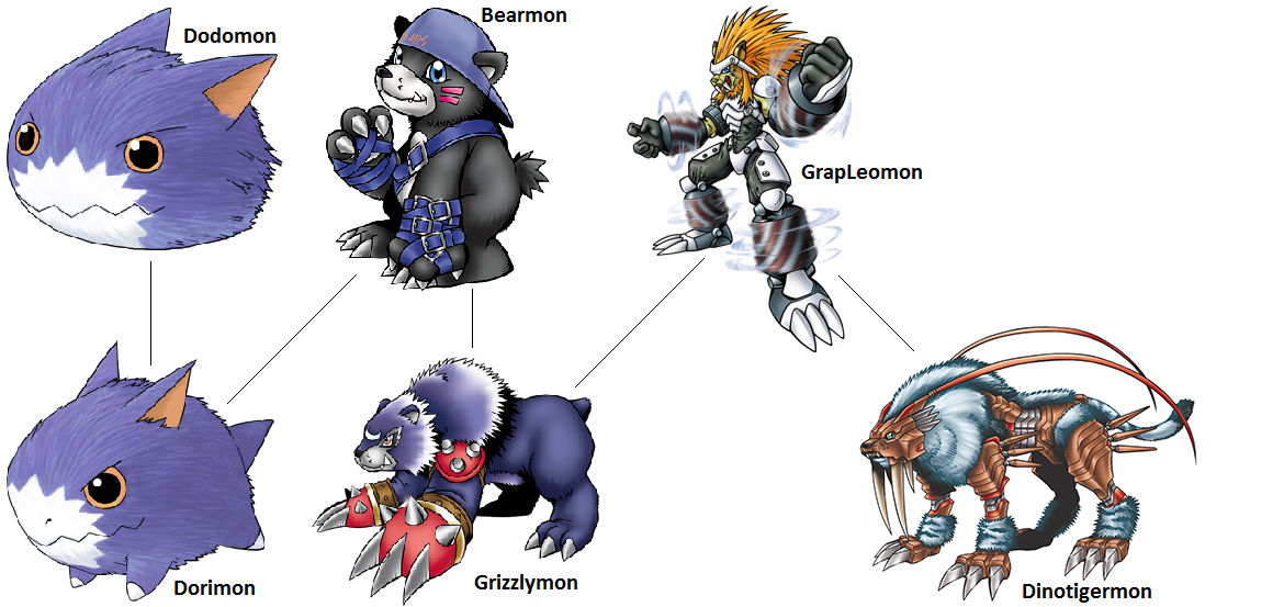 Digimon Evolution: Bearmon by kentZamin on DeviantArt
