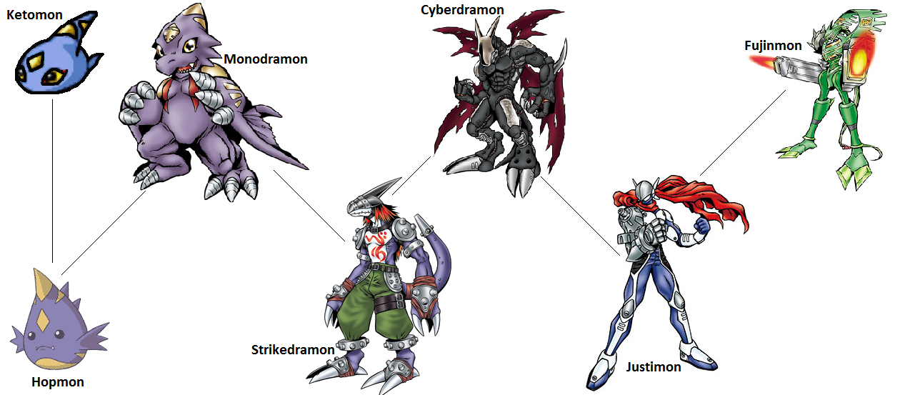 Digimon Evolution Monodramon by kentZamin on DeviantArt