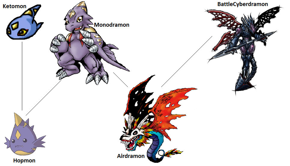 Digimon Evolution Monodramon (Battle) by kentZamin on DeviantArt