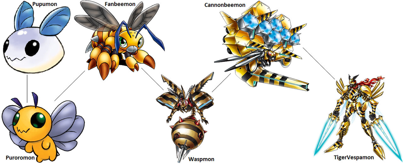 Digimon Evolution: Fanbeemon by kentZamin on DeviantArt