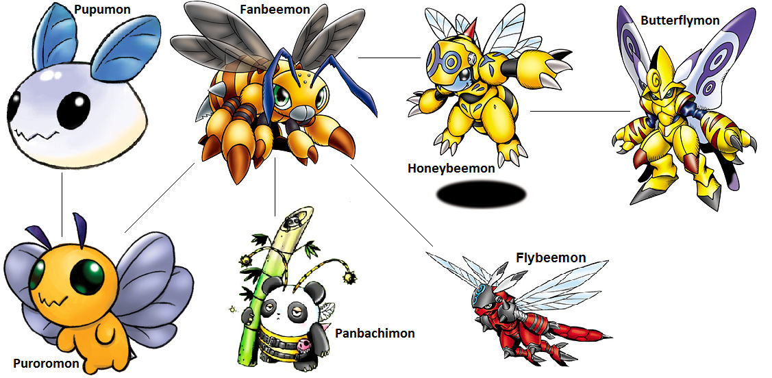 Queenbeemon Line Digimon Evolution: Fanbeemon (Side) by kentZamin on DeviantArt