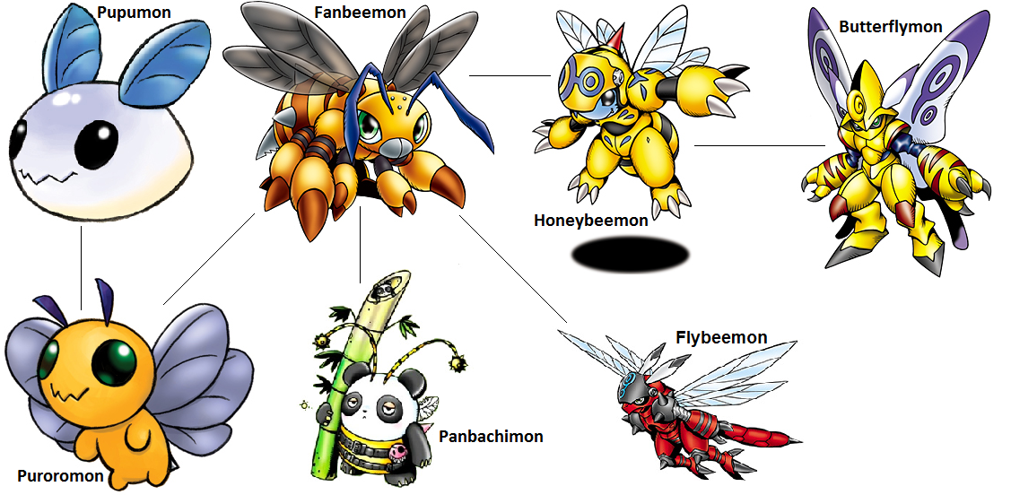 Digimon Evolution: Fanbeemon (Side) by kentZamin on DeviantArt