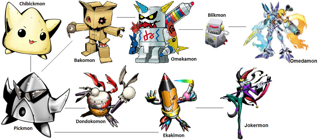 Digimon Evolution: Pickmon (Side) by kentZamin on DeviantArt