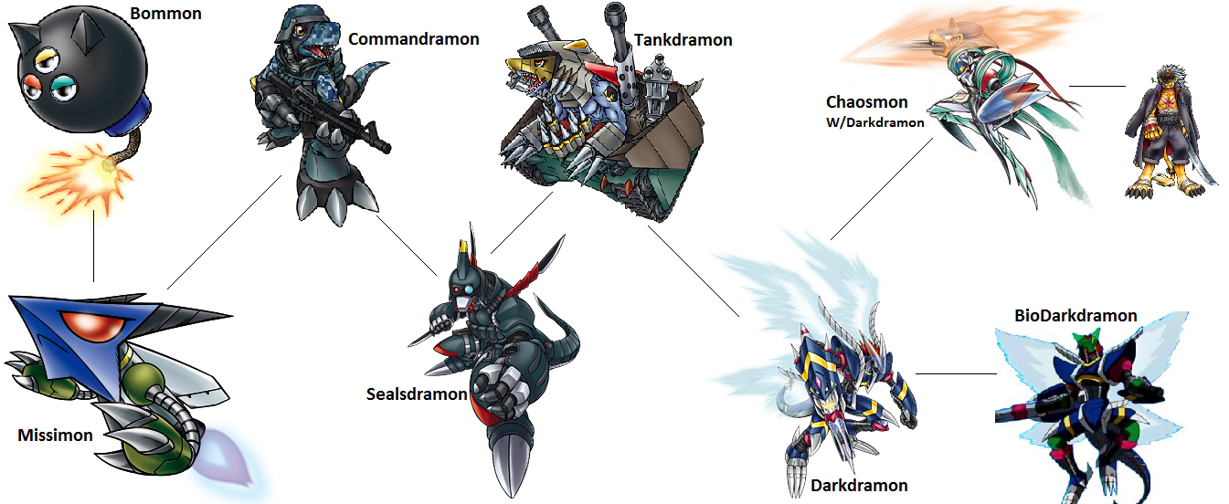 Digimon Evolution: Commandramon by kentZamin on DeviantArt