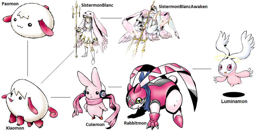 Rabbitmon Digimon Evolution: SistermonBlanc/Cutemon by kentZamin on DeviantArt