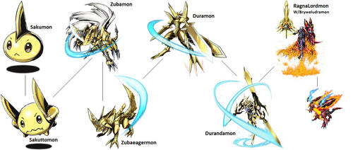Lizardmon Evolution Digimon Evolution Ludomon By Kentzamin On Deviantart