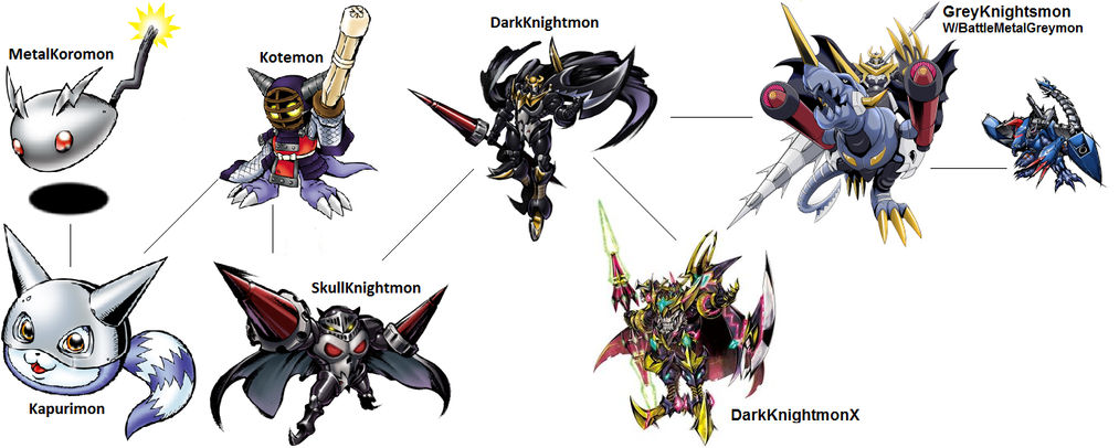 Digimon Evolution: SkullKnightmon by kentZamin on DeviantArt