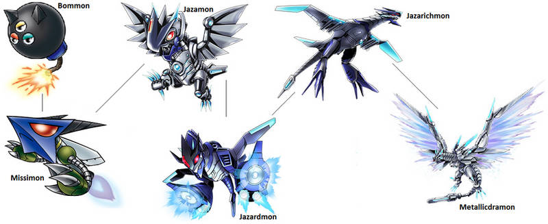 Digimon Evolution: Jazamon