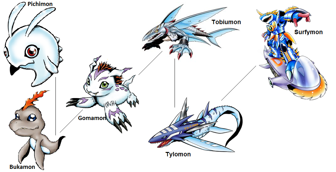 LÃnea De Evolución De Gomamon
