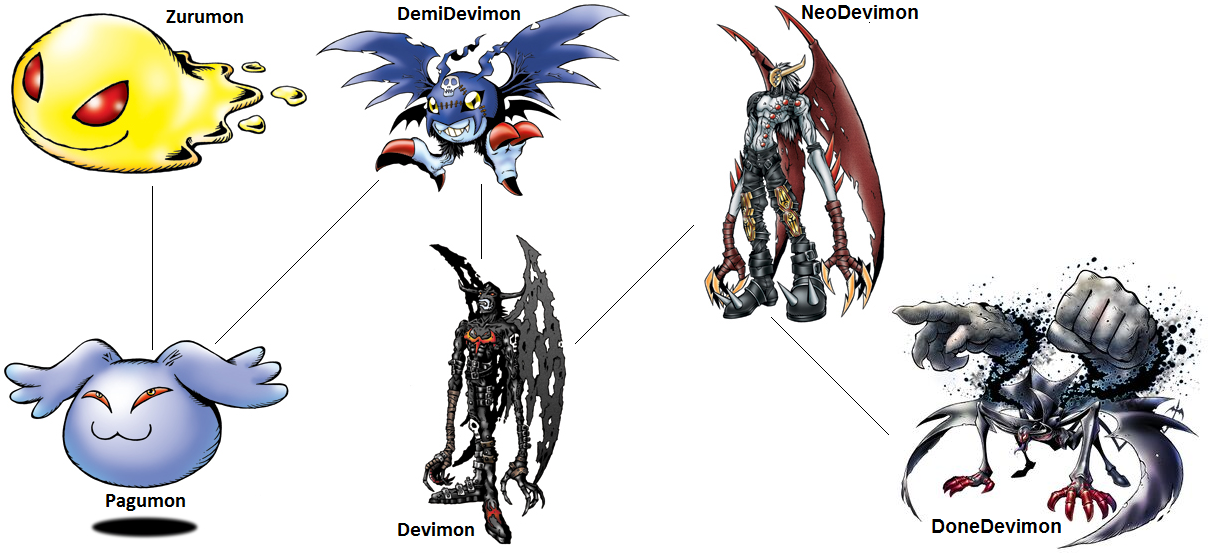 Digimon Evolution: DemiDevimon (Done) by kentZamin on DeviantArt