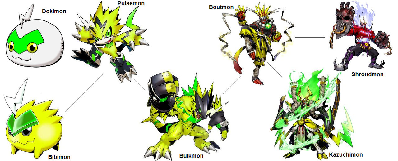 Digimon Evolution: Pulsemon by kentZamin on DeviantArt
