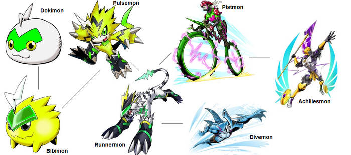 Explore the Best Pulsemon Art | DeviantArt