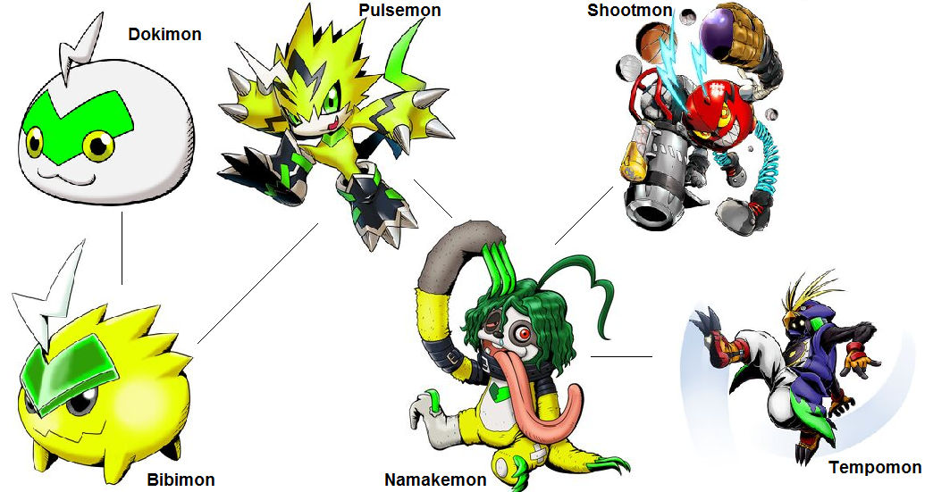 Digimon Evolution: Pulsemon (Namake) by kentZamin on DeviantArt