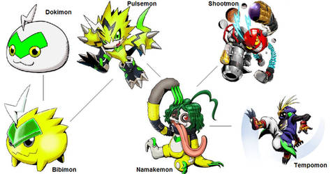 Explore the Best Pulsemon Art | DeviantArt