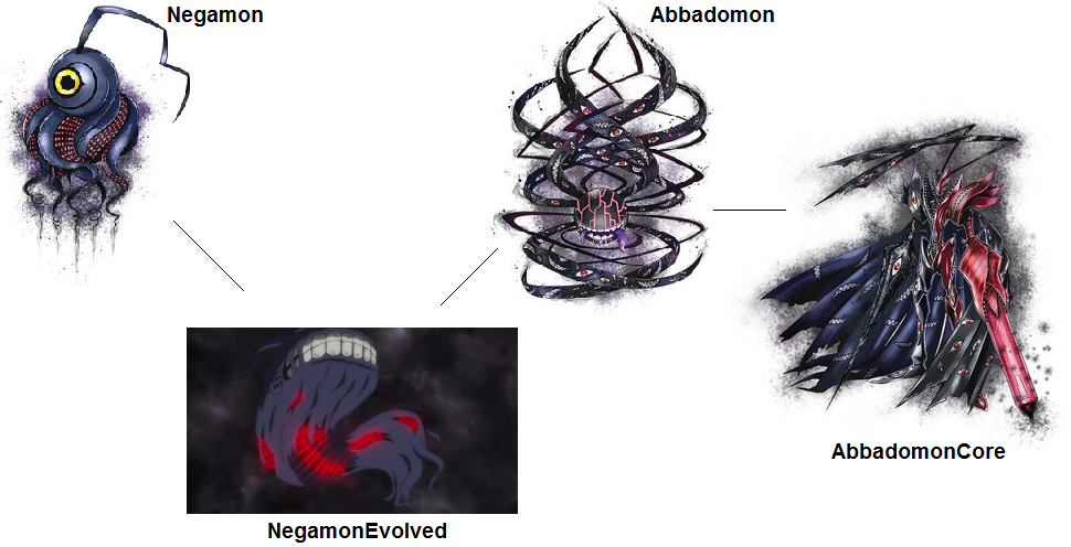 Negmon Digimon Evolution: Negamon by kentZamin on DeviantArt