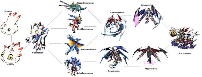 Garbagemon Evolution Line Gammamon Evolutions Revealed! , When will the Mega Evolutions appear ...
