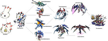 Digimon Evolution: Gammamon