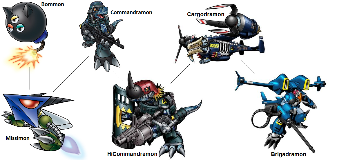 Digimon Evolution: Commandra (Brigade) by kentZamin on DeviantArt