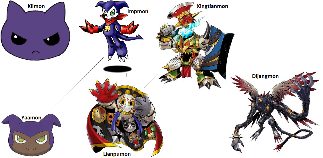 Digimon Evolution Impmon (Mask) by kentZamin on DeviantArt