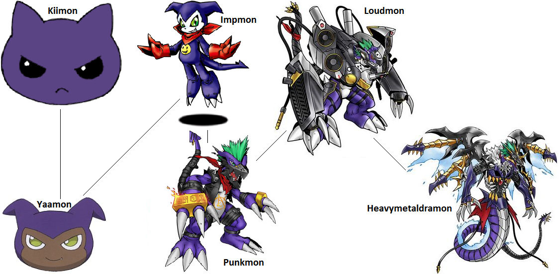 Digimon Evolution: Impmon (Punk) by kentZamin on DeviantArt