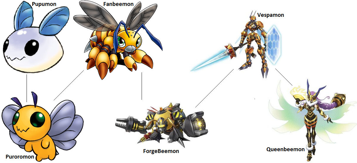 Digimon Evolution: Fanbeemon (Queen) by kentZamin on DeviantArt