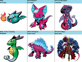 Digimon Evolution: Elizamon