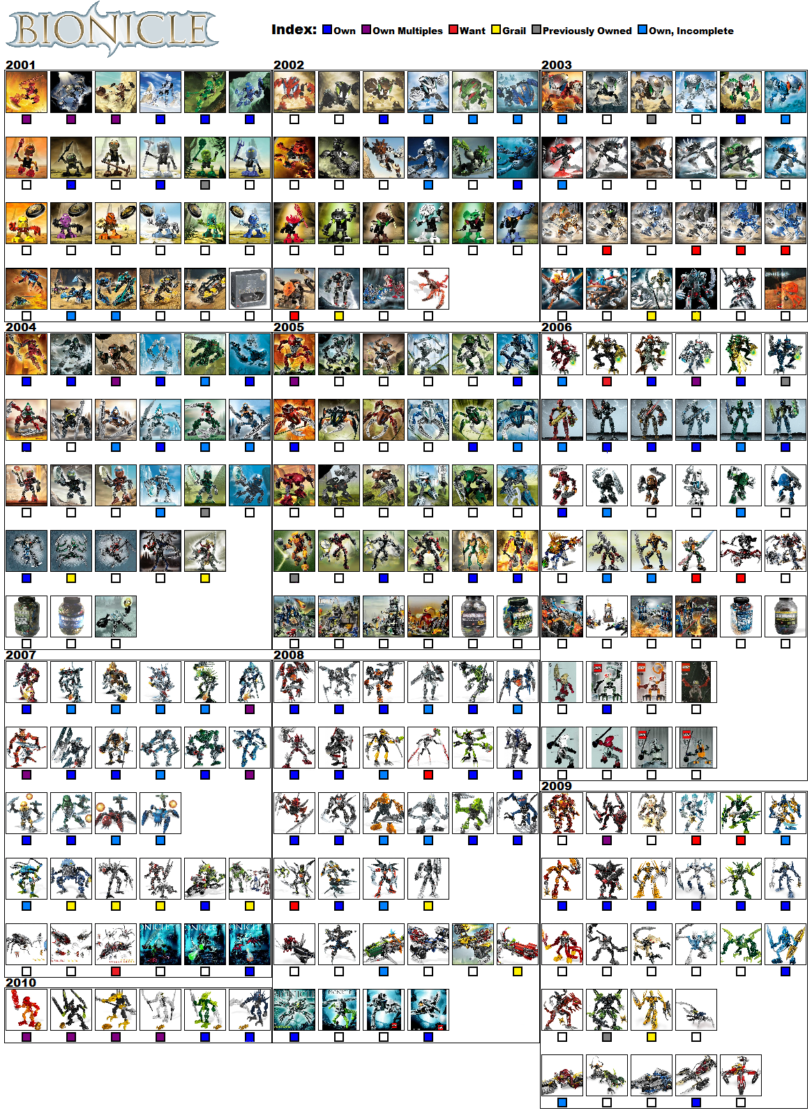 Bionicle numbers hotsell