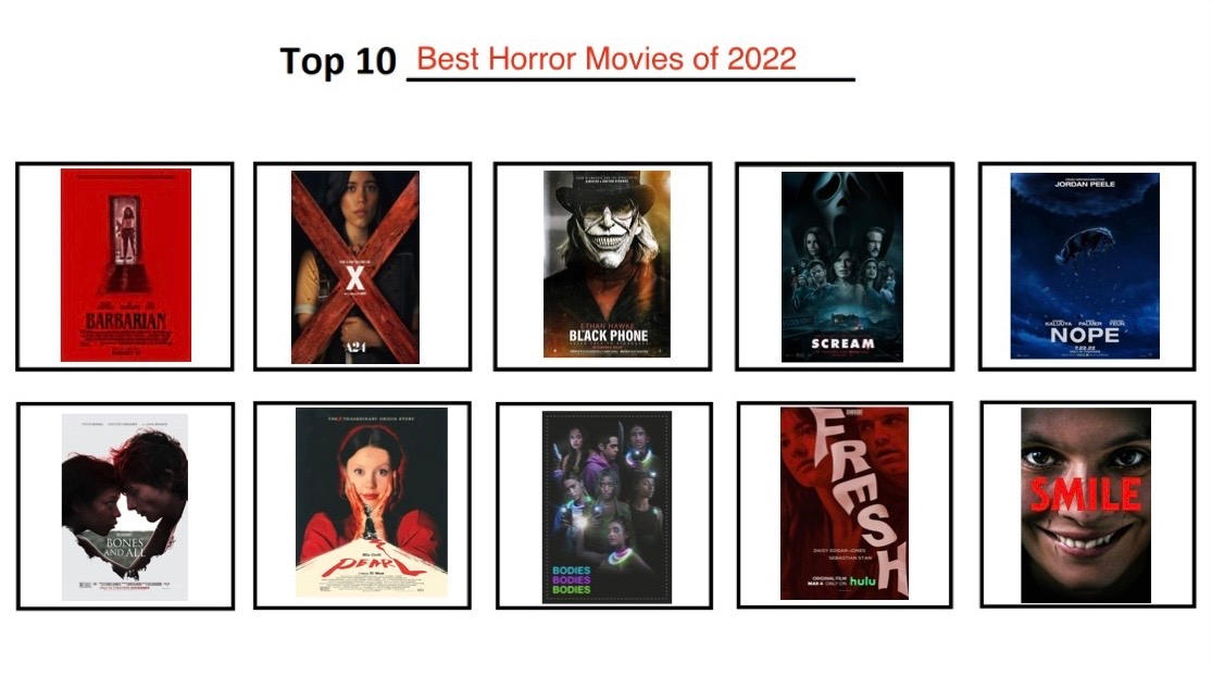 My Top 10 Best Horror Movies of 2022 by LionBoy218 on DeviantArt