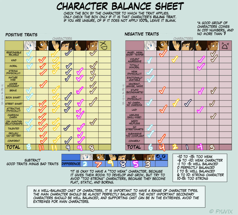 Character Balance Meme: HH by sepher77 on DeviantArt