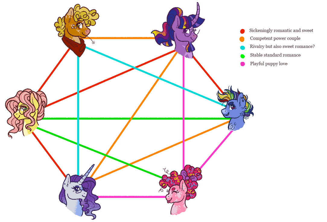dumb gay horse polycule relationship chart by fizzmitz on DeviantArt