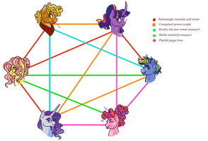 dumb gay horse polycule relationship chart