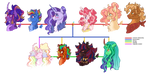 fizzverse: gee, how come you get to have six moms? by fizzmitz
